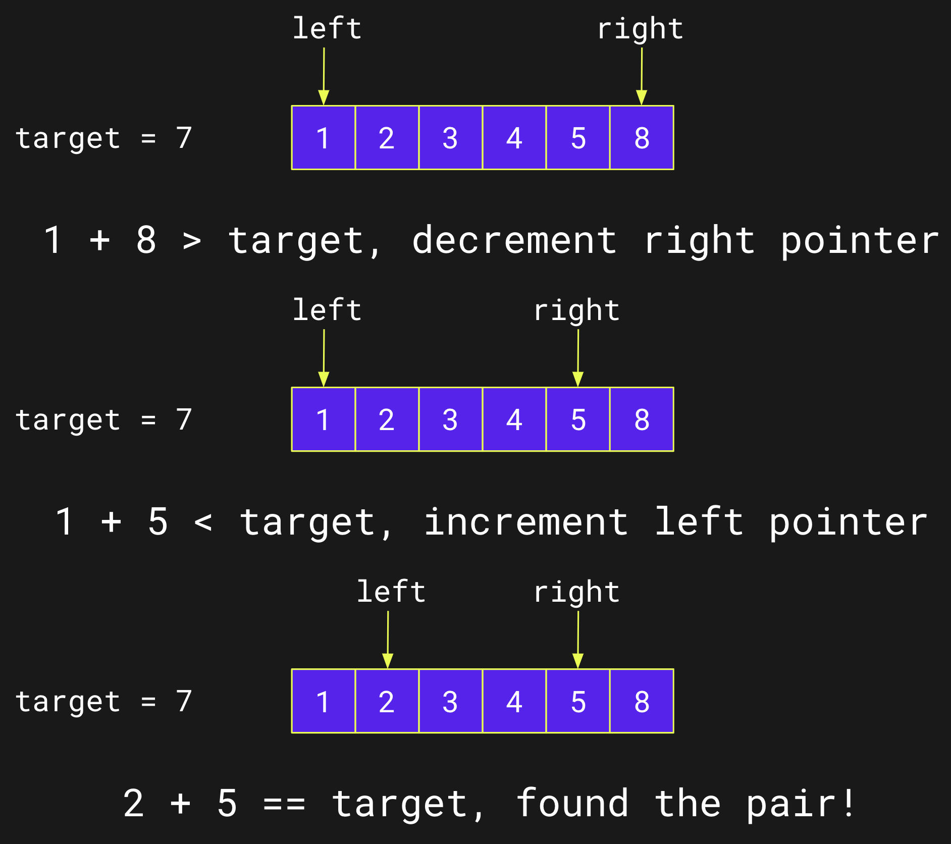Two Sum II - Input Array Is Sorted