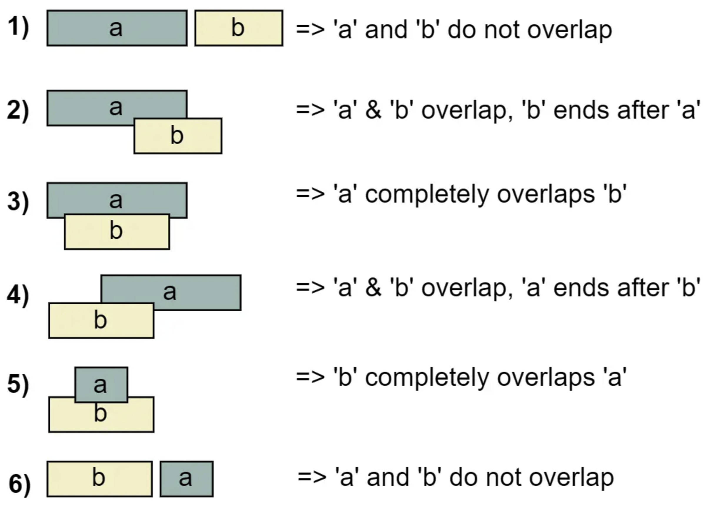 Merge Interval Pattern