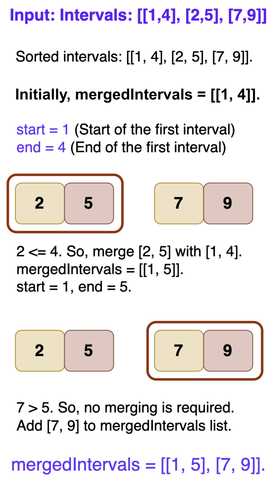 Merge Intervals