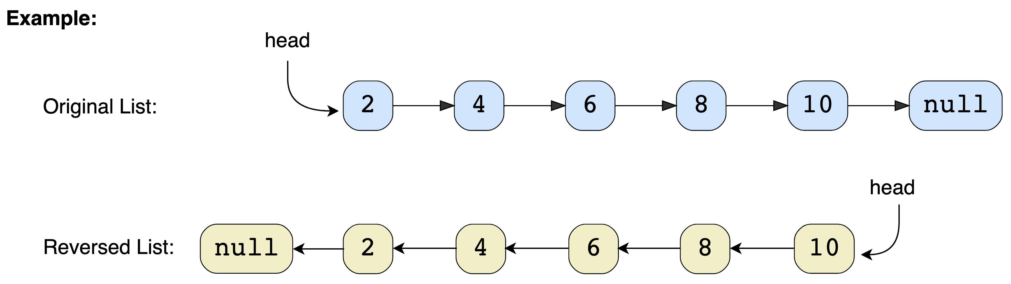 Reverse Linked List