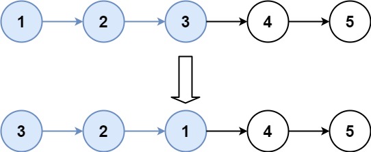 Reverse Nodes in k-Group: Example 2