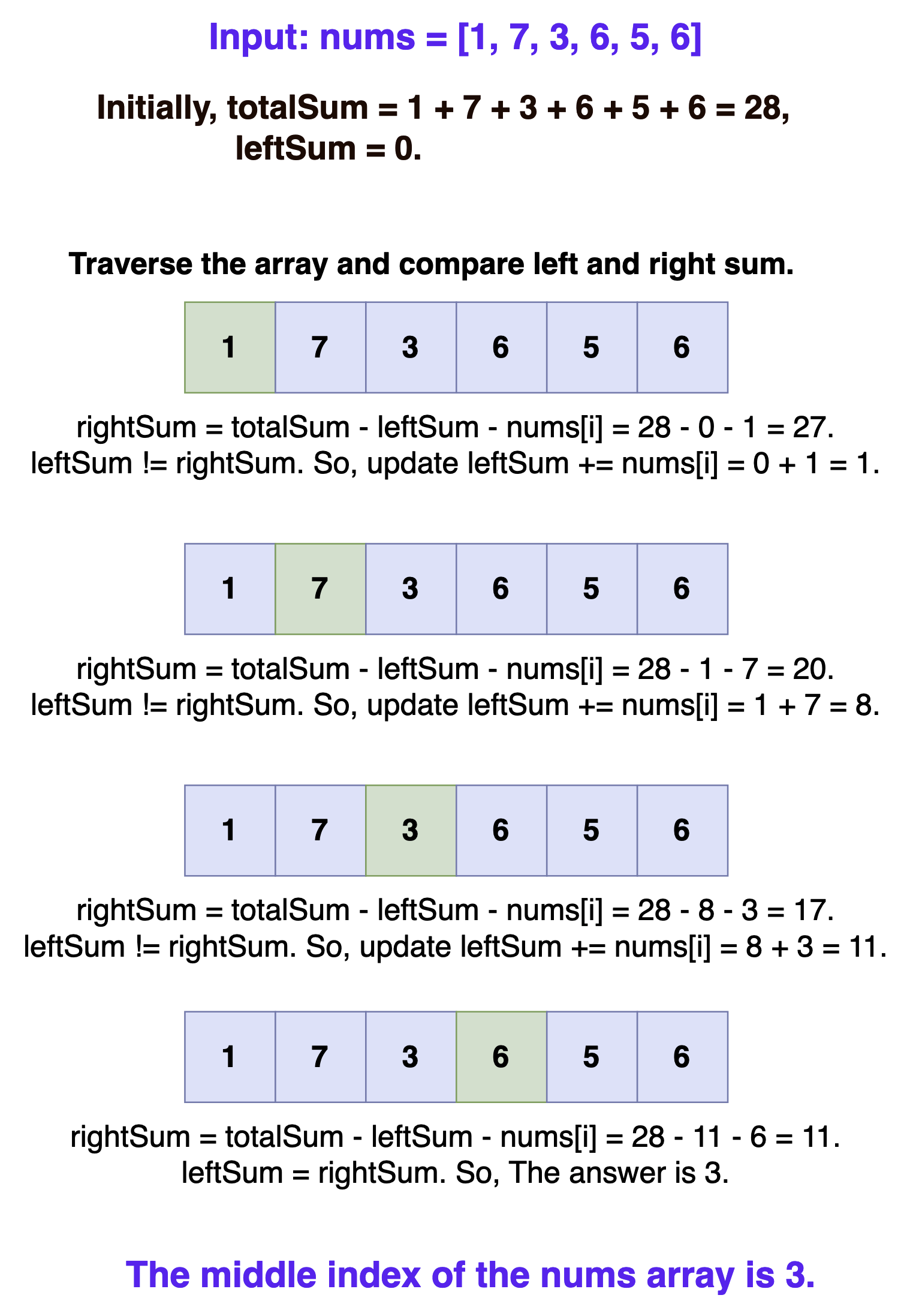 Find the middle index in array