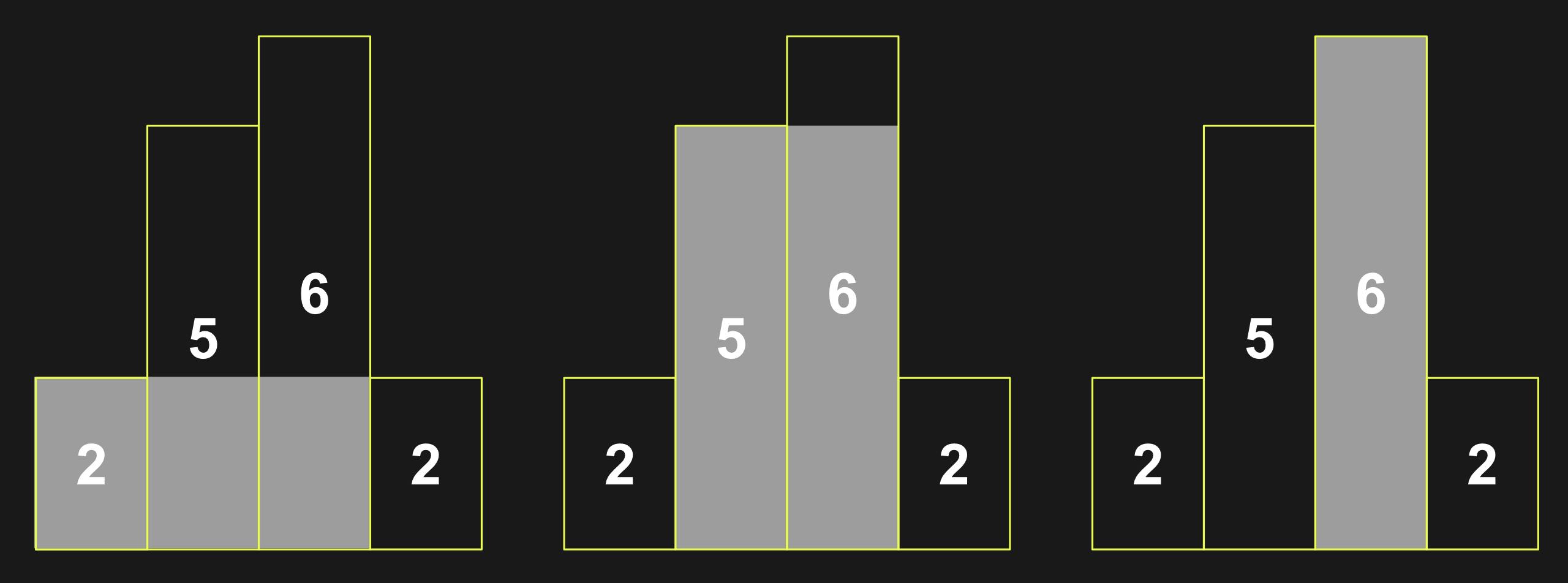Largest Rectangel in Histogram