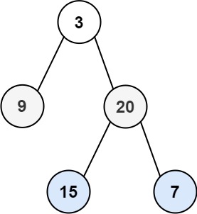 Binary Tree Level Order Traversal