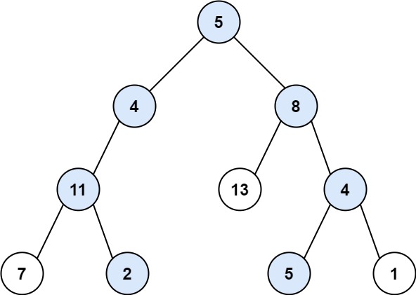 Path Sum II Example 1