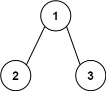 Path Sum II Example 2