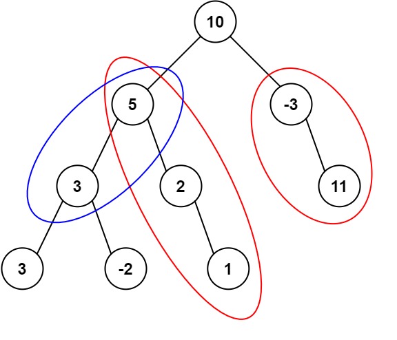 Path Sum Example 1