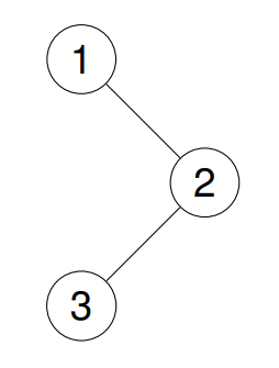 Binary Tree Inorder Traversal Example 1