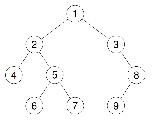 Binary Tree Inorder Traversal Example 2