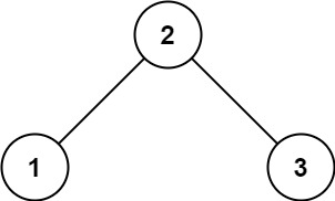 Validate Binary Search Tree Example 1
