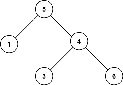 Validate Binary Search Tree Example 2