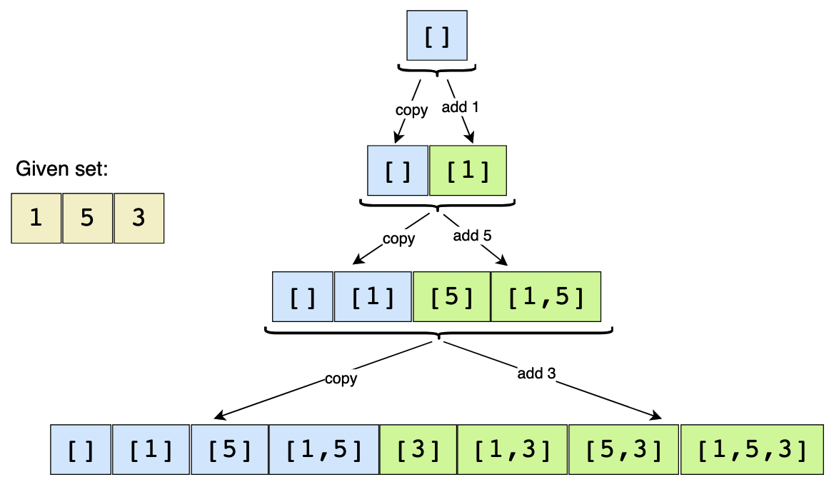 Visulization of Iteration