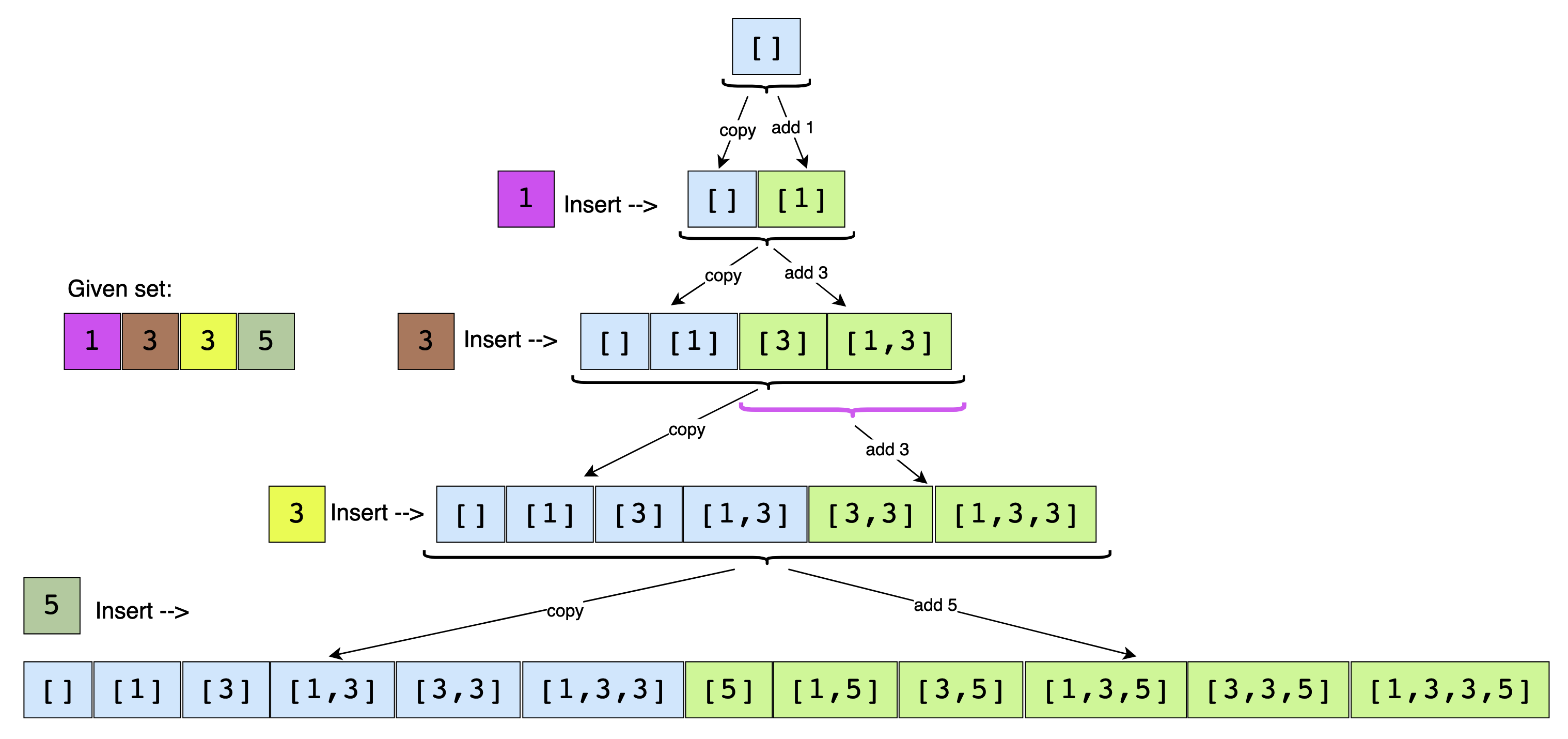 Visulization of Iteration