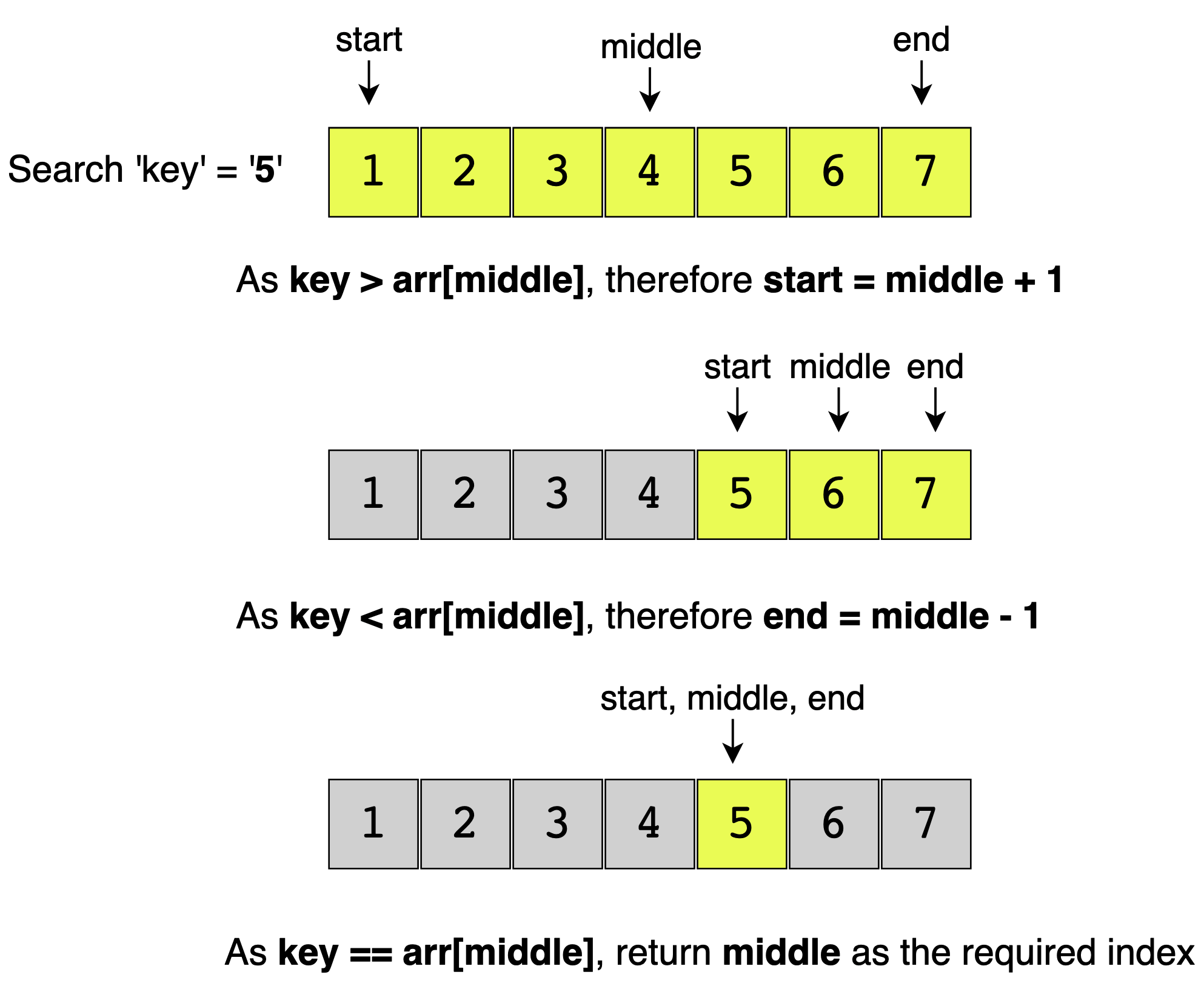 Binary Search