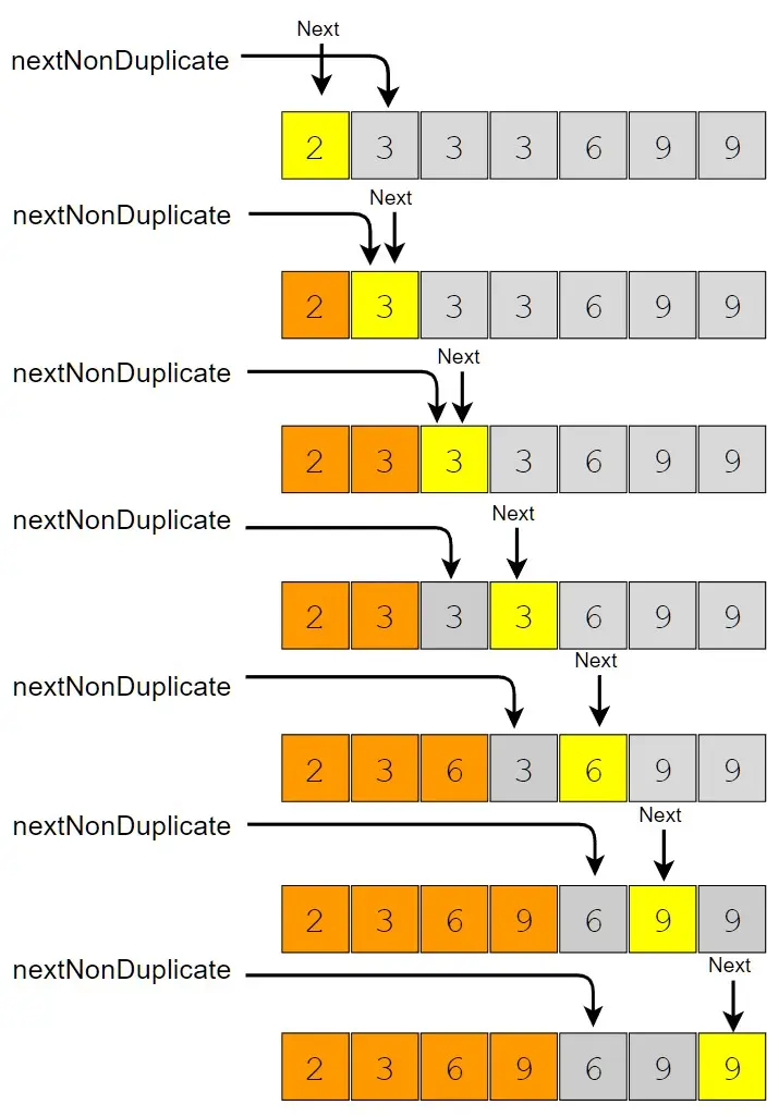 Remove Duplicates From Duplicate Array