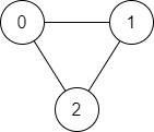 Find if Path Exists in Graph