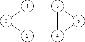 Find if Path Exists in Graph