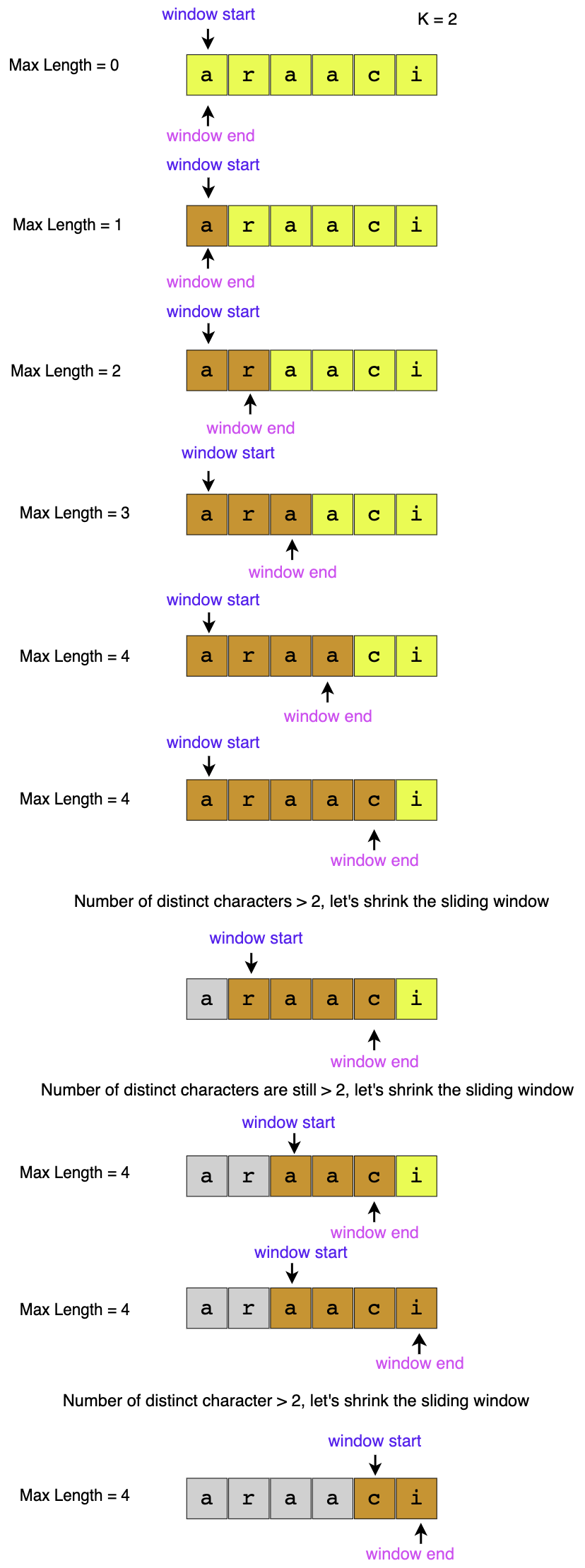 Longest Substring with At Most K Distinct Characters