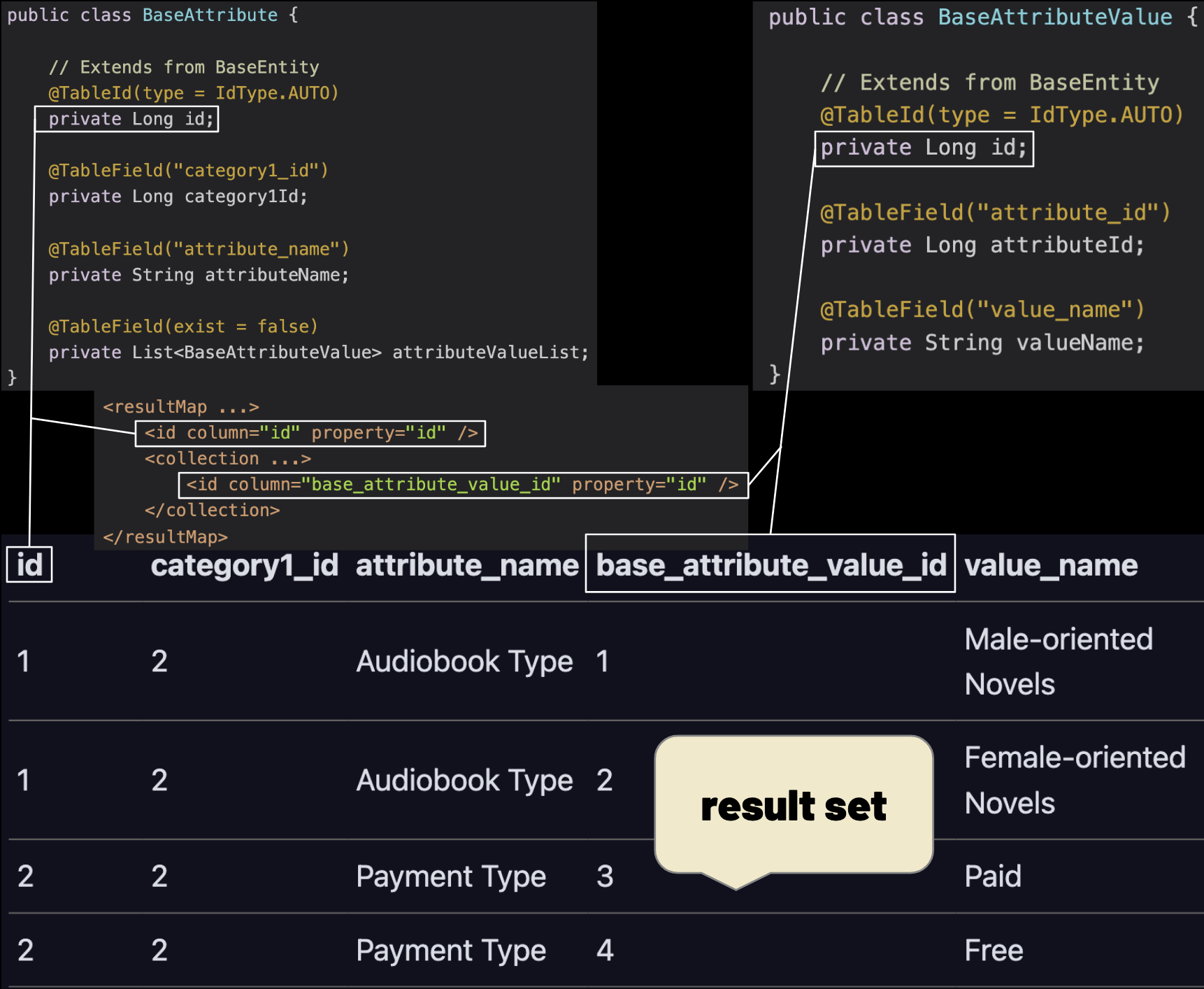 Mybatis - Mapping Between of Result Set and Corresbonding Property of Java Object