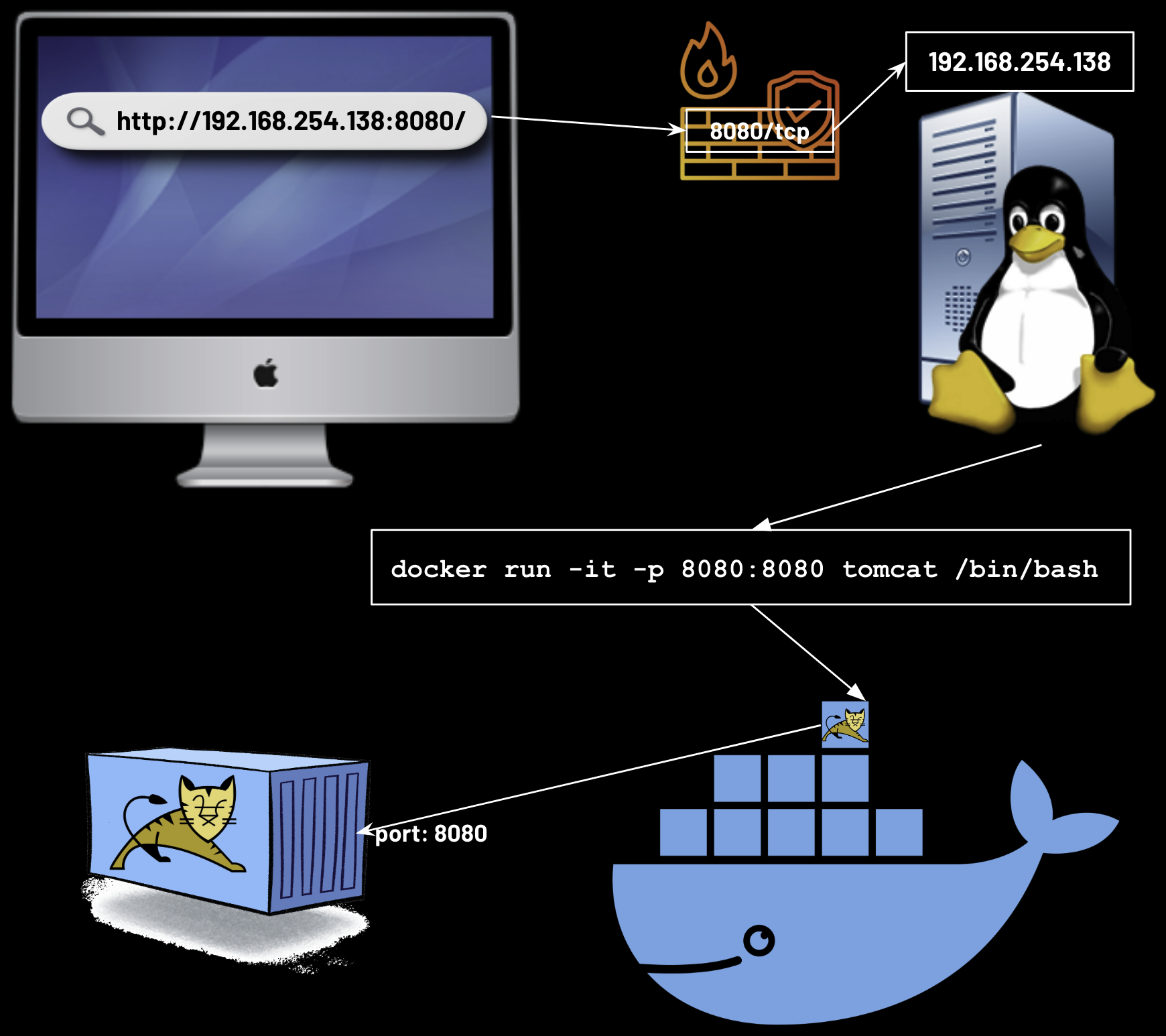 Host Docker Port Mapping