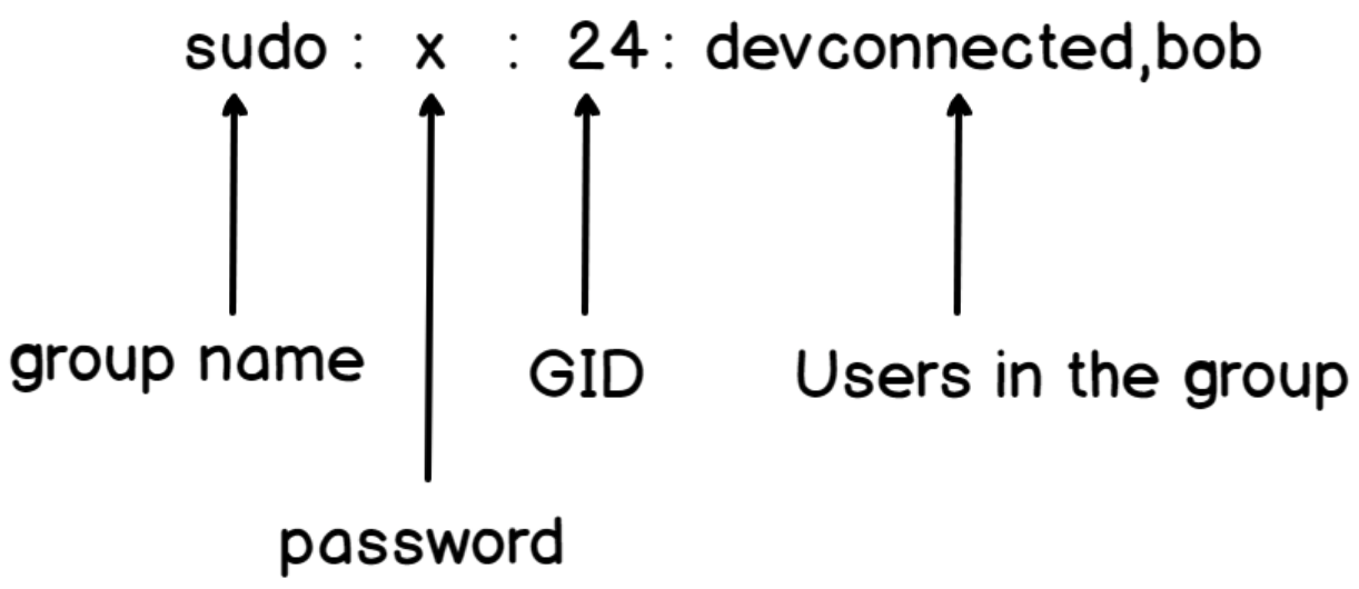 Group Details