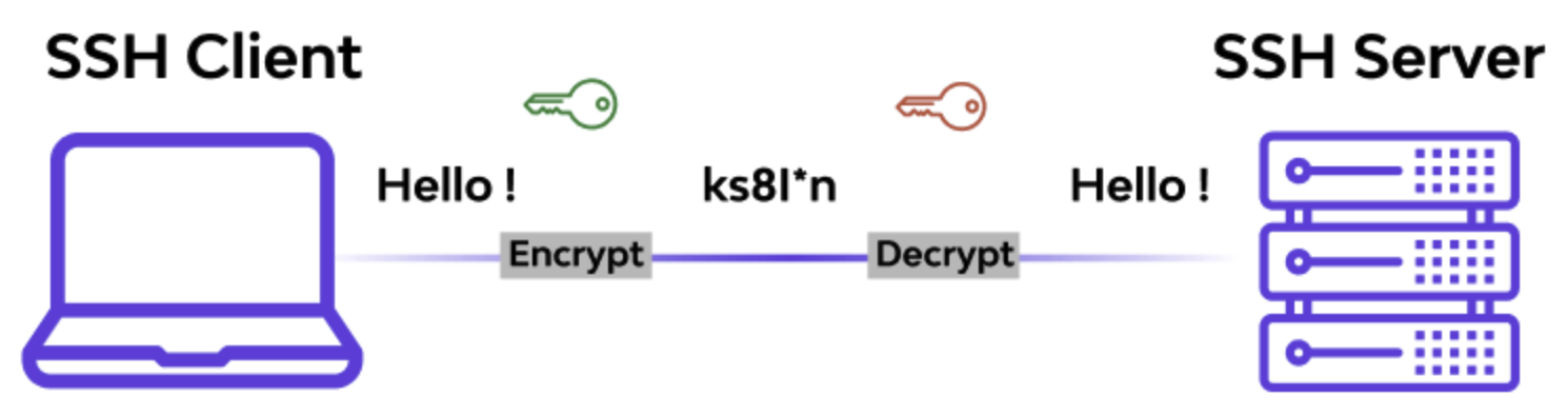 SSH Keygen