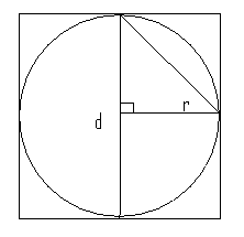 Circle inscribed inside a square