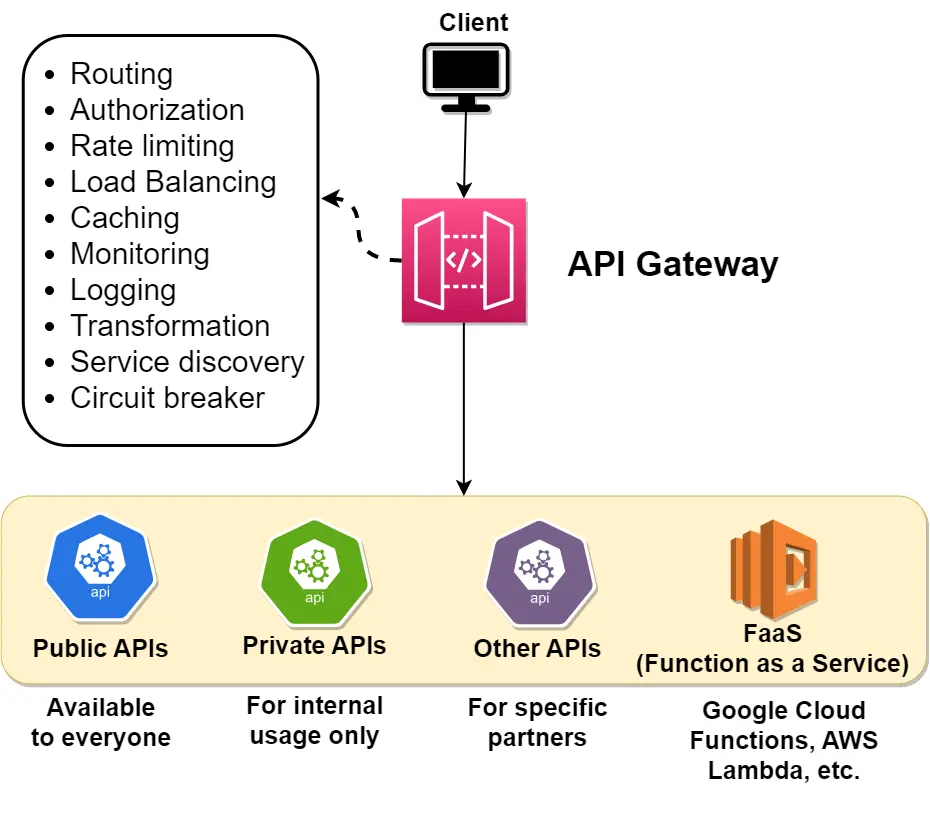 API Gateway