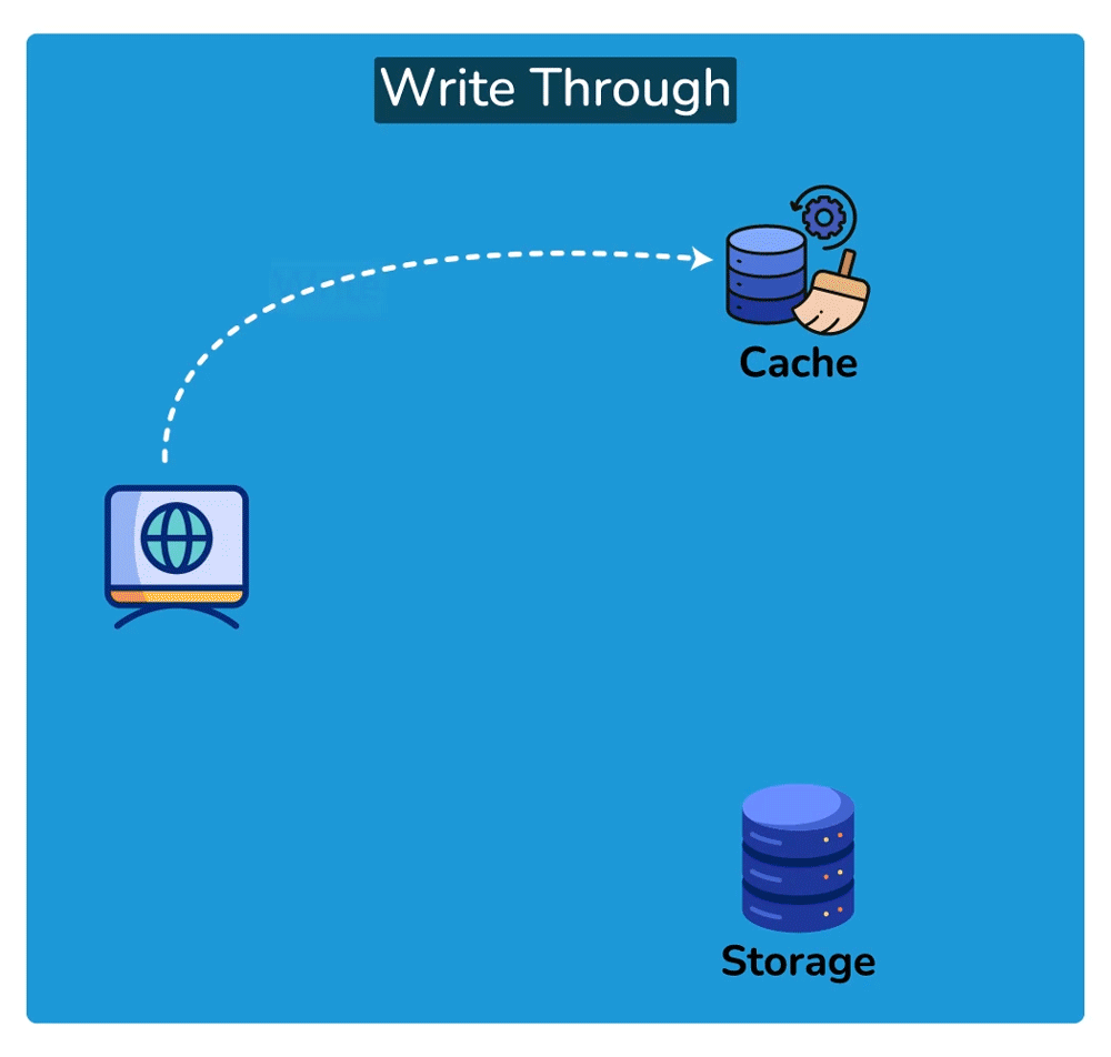 Write-Through Cache